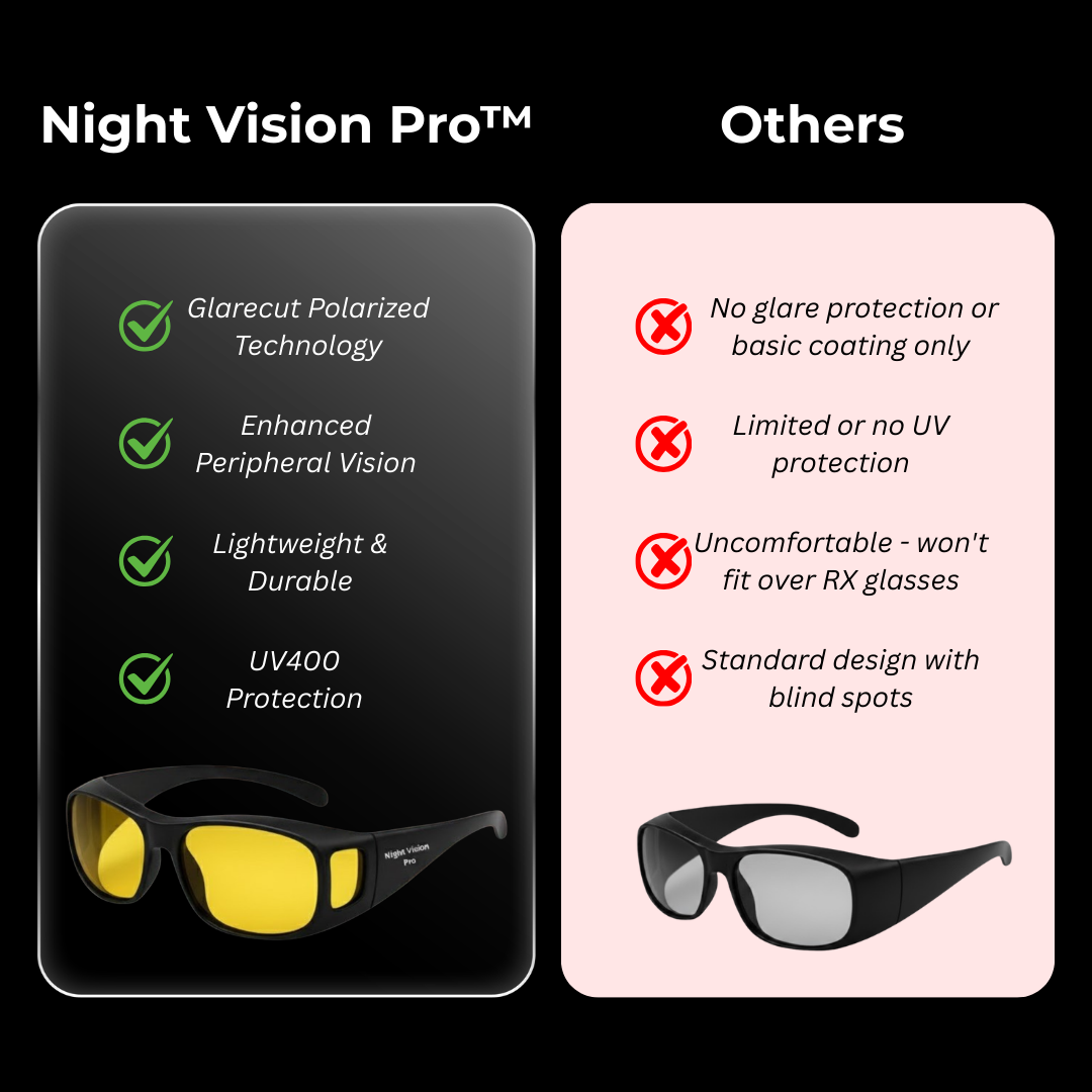Night Vision Pro™ - Valentine's Day Deal